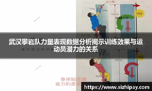 武汉攀岩队力量表现数据分析揭示训练效果与运动员潜力的关系
